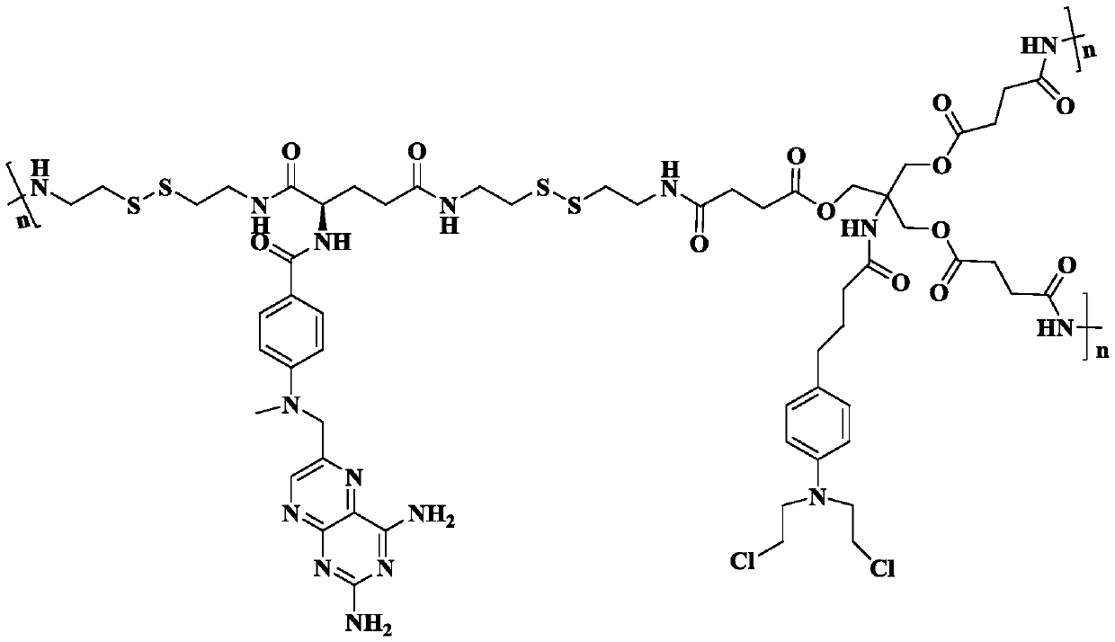 Carrier-free hyperbranched macromolecular polymer and preparation method thereof