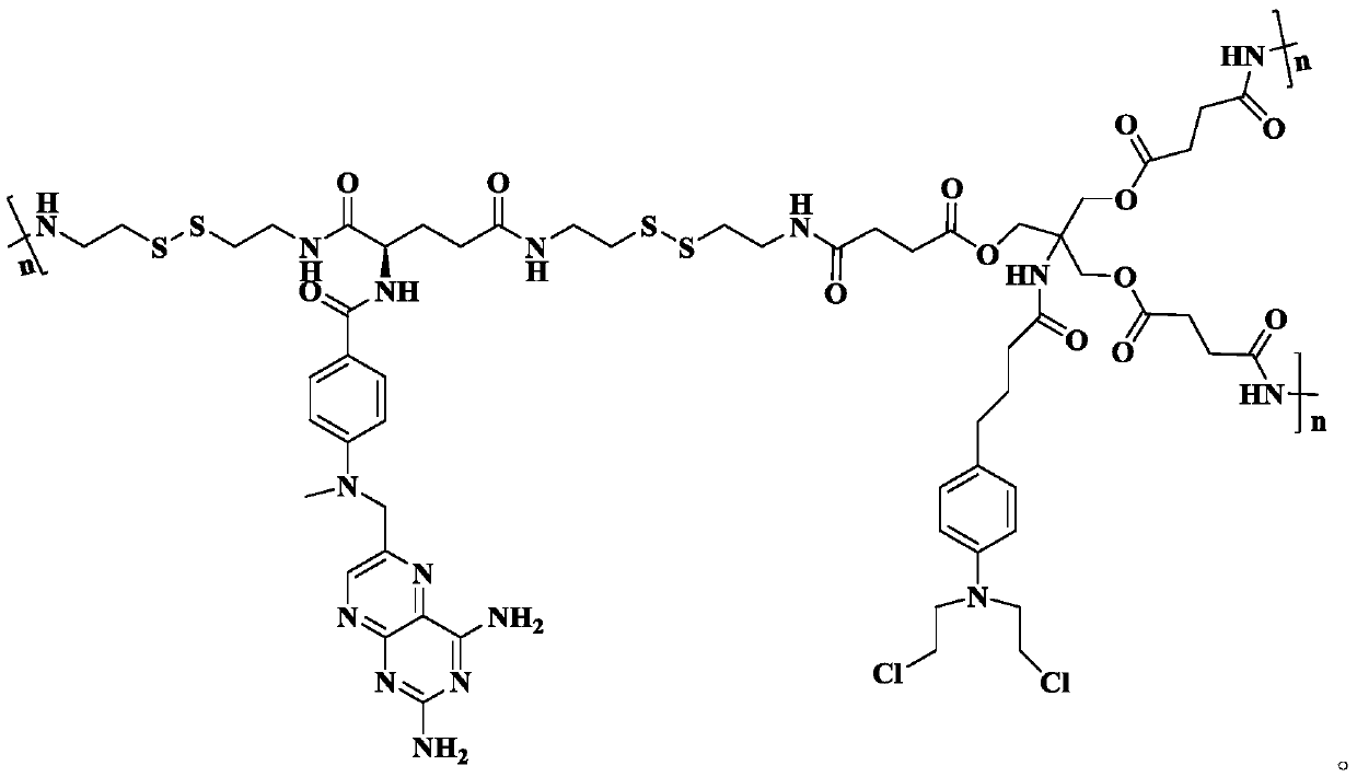 Carrier-free hyperbranched macromolecular polymer and preparation method thereof