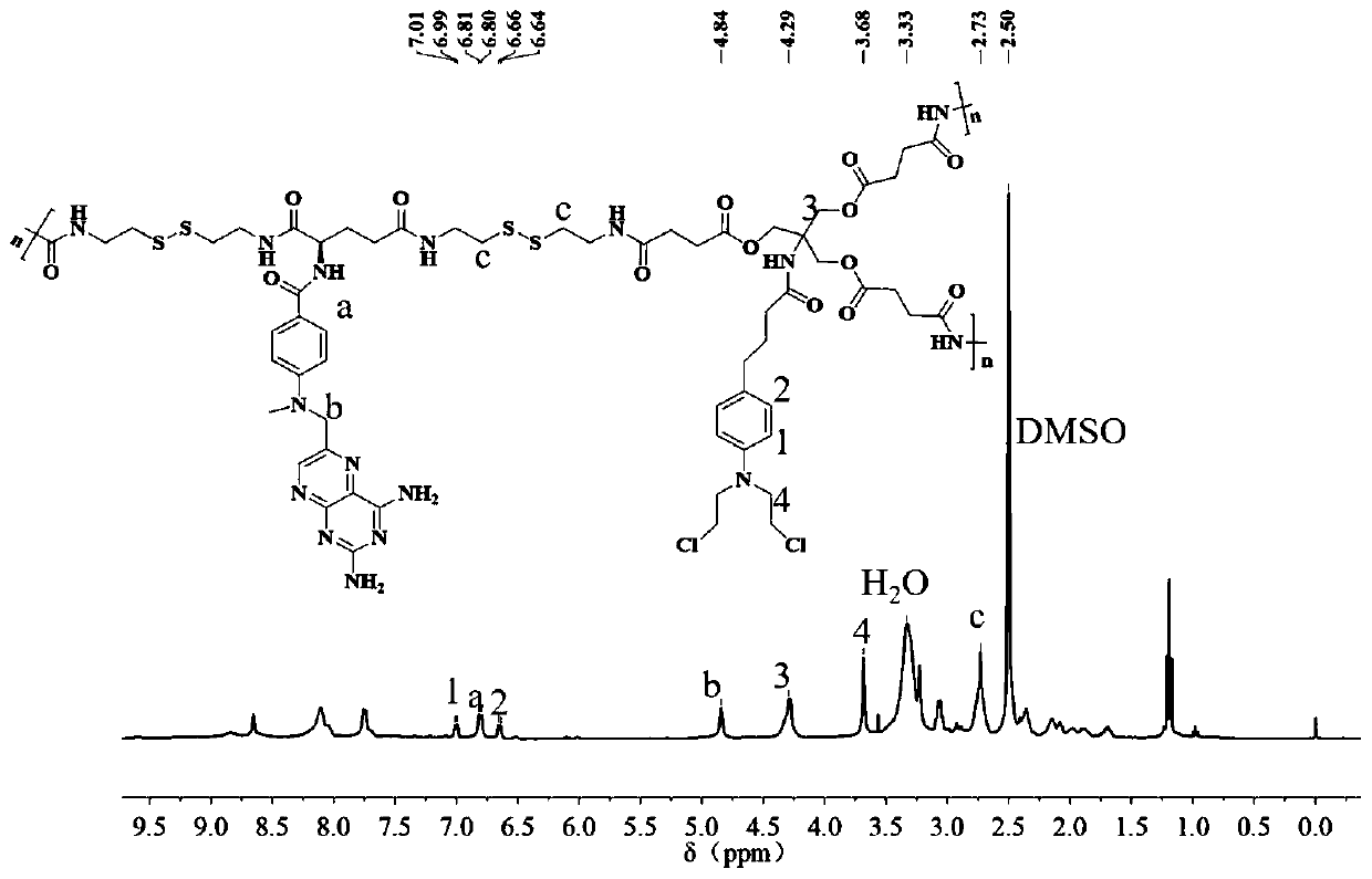 Carrier-free hyperbranched macromolecular polymer and preparation method thereof