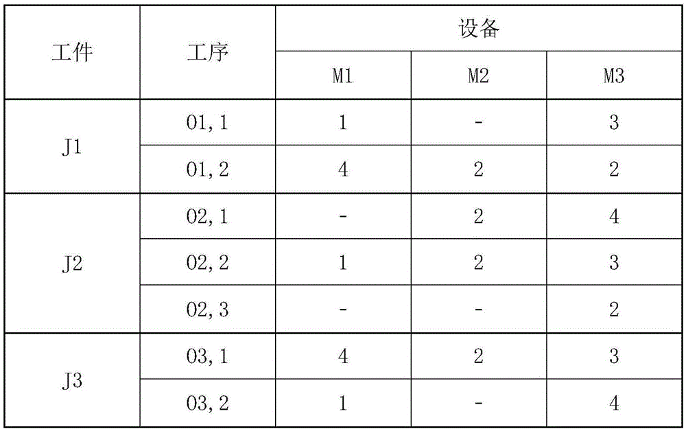 Critical process-combined genetic local search algorithm for solving flexible job-shop scheduling