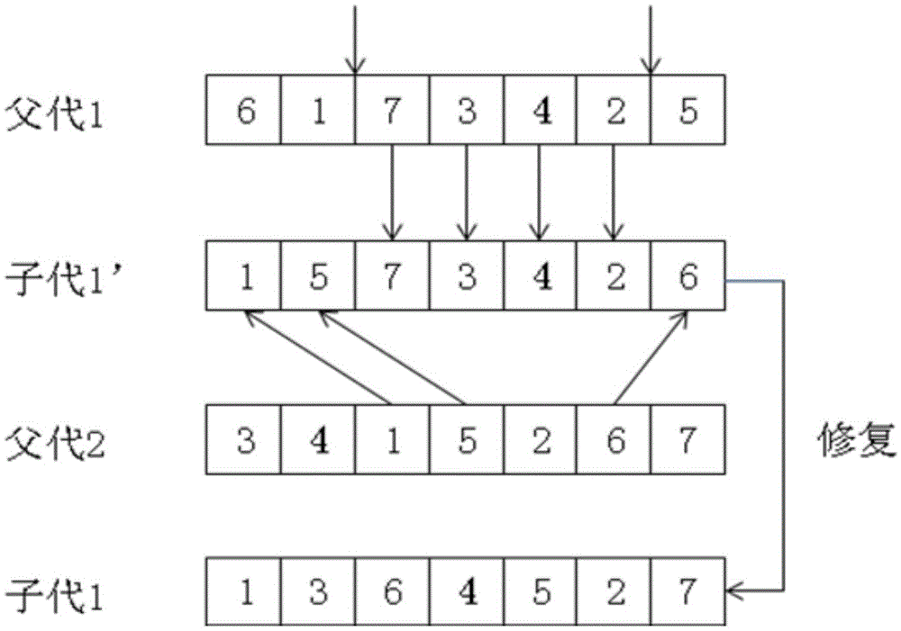 Critical process-combined genetic local search algorithm for solving flexible job-shop scheduling