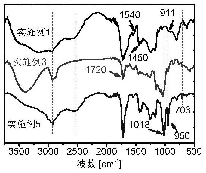 Multifunctional self-repairing adhesive for lithium-sulfur battery positive electrode, preparation method and application thereof