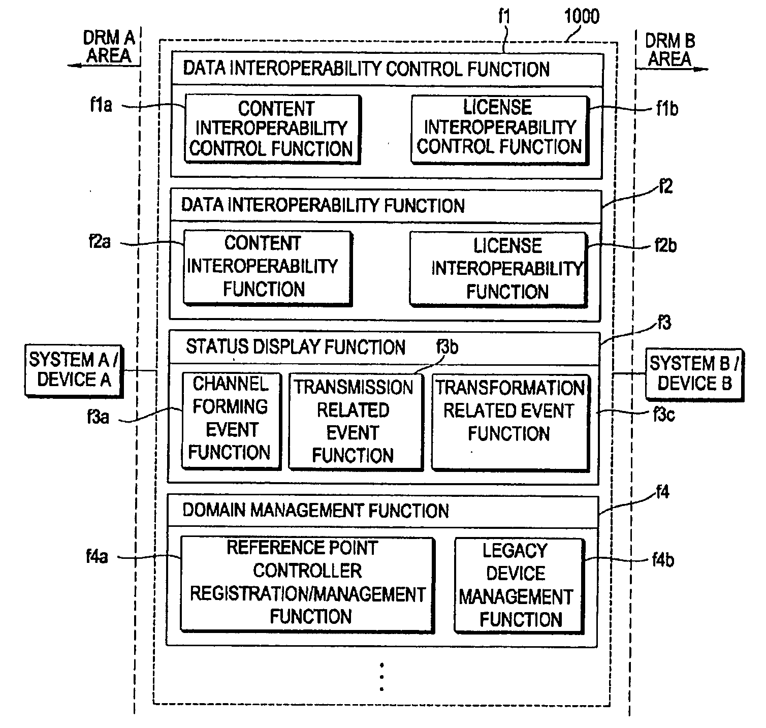 Data Transfer Controlling Method, Content Transfer Controlling Method, Content Processing Information Acquisition Method And Content Transfer System