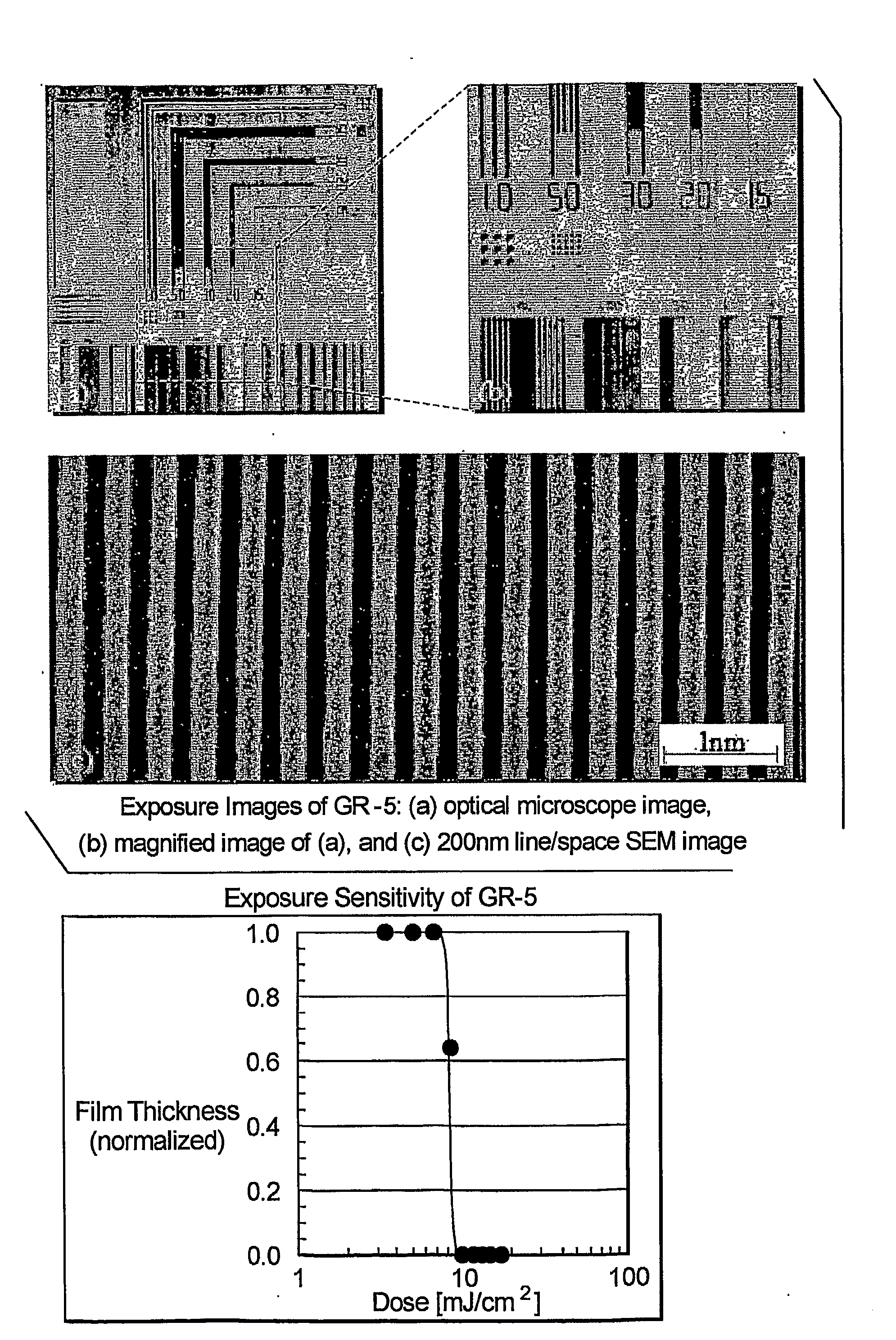 Adamantane Based Molecular Glass Photoresists for Sub-200 Nm Lithography