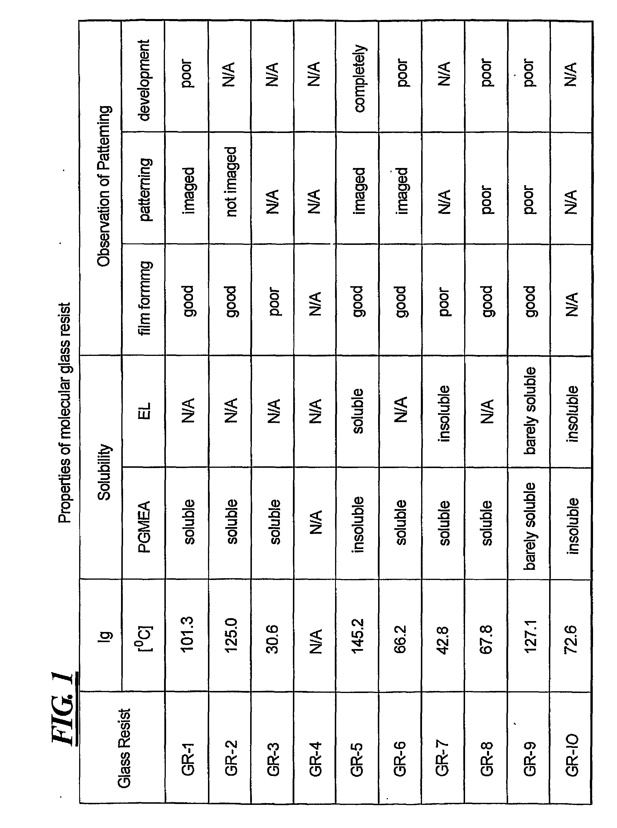 Adamantane Based Molecular Glass Photoresists for Sub-200 Nm Lithography