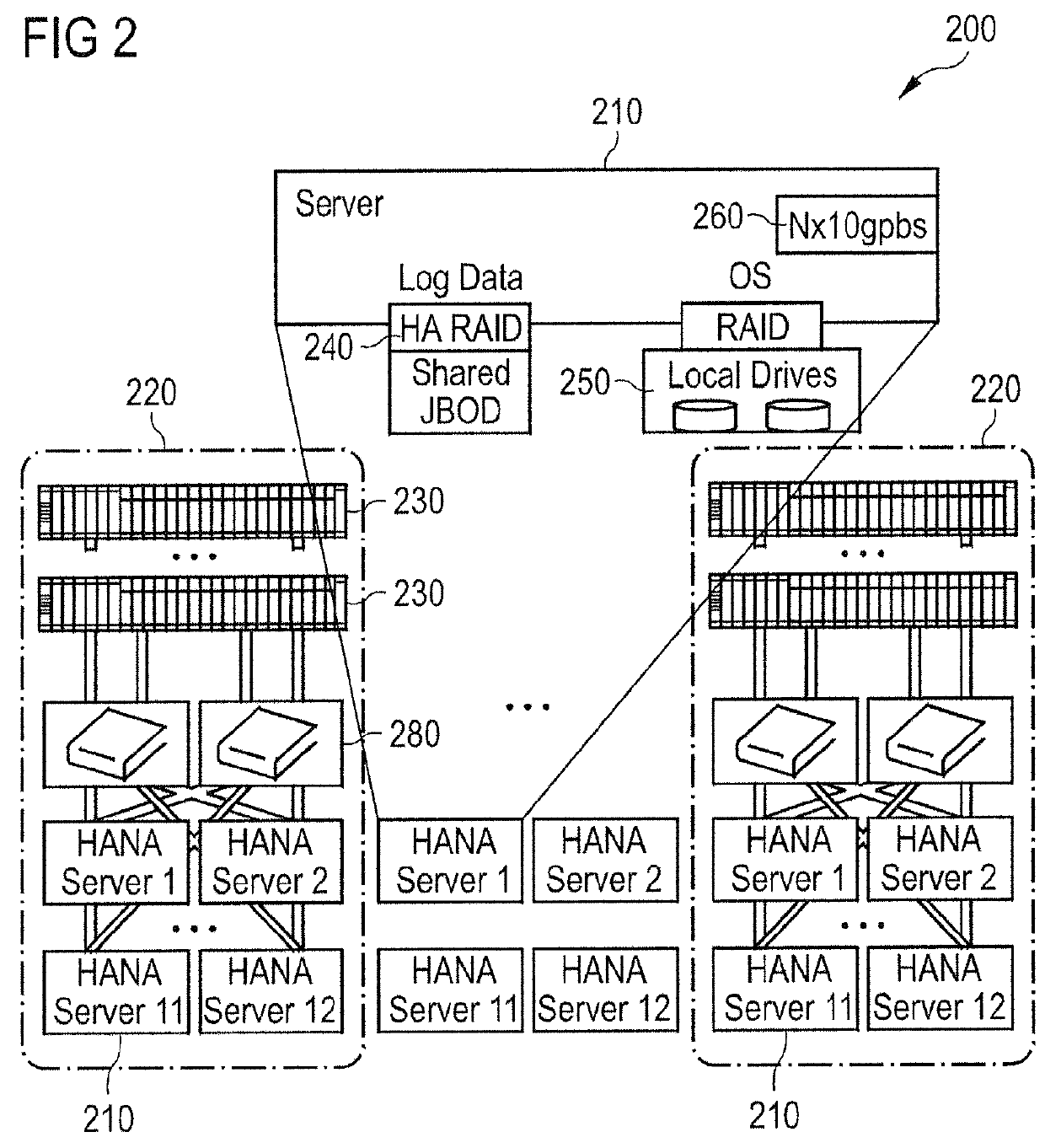 High-availability computer system, working method and the use thereof