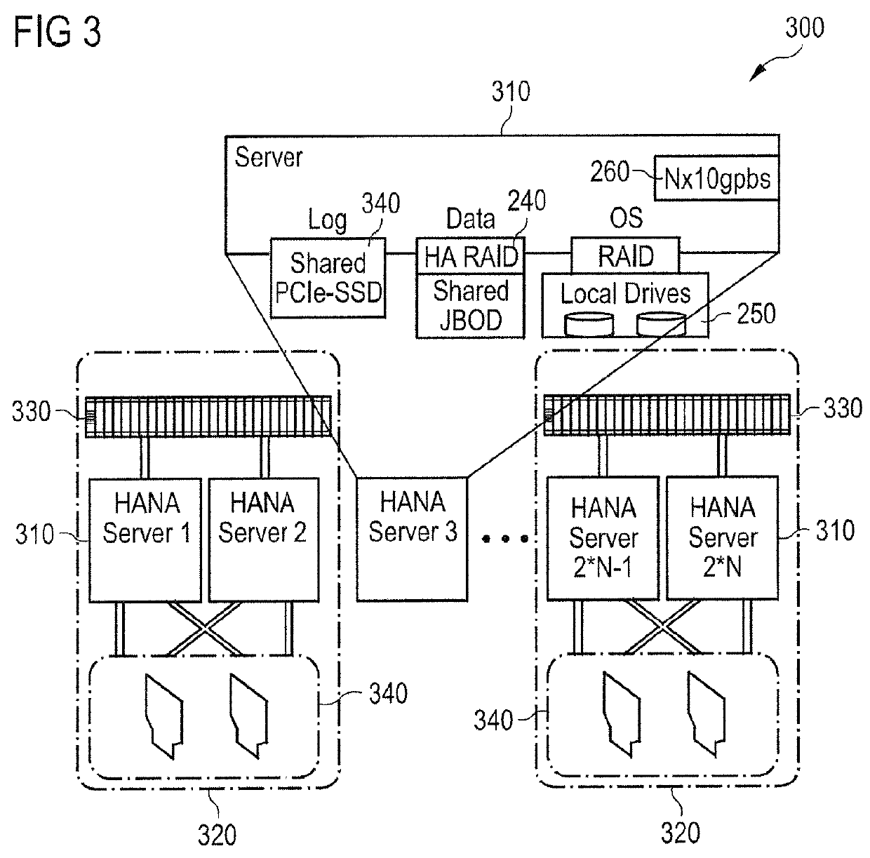 High-availability computer system, working method and the use thereof