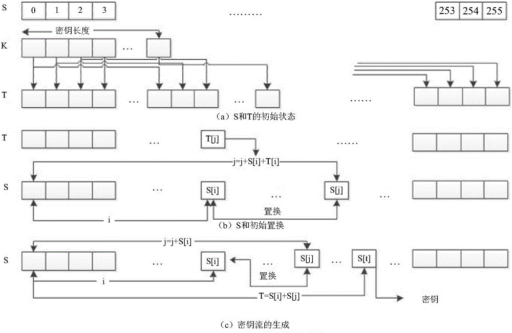 RC4 hardware circuit mark protection method and system