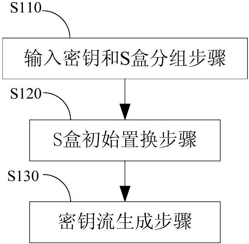 RC4 hardware circuit mark protection method and system