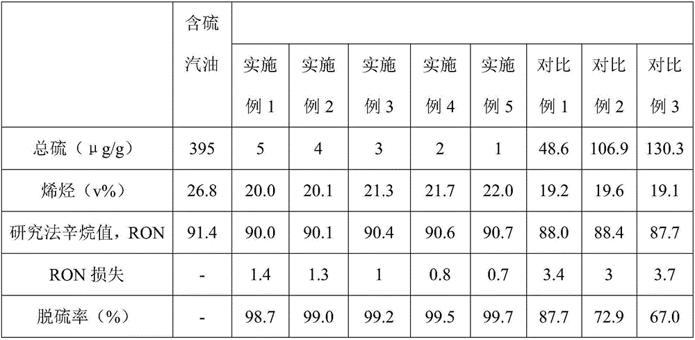 Gasoline desulfurization agent and preparation method and application thereof