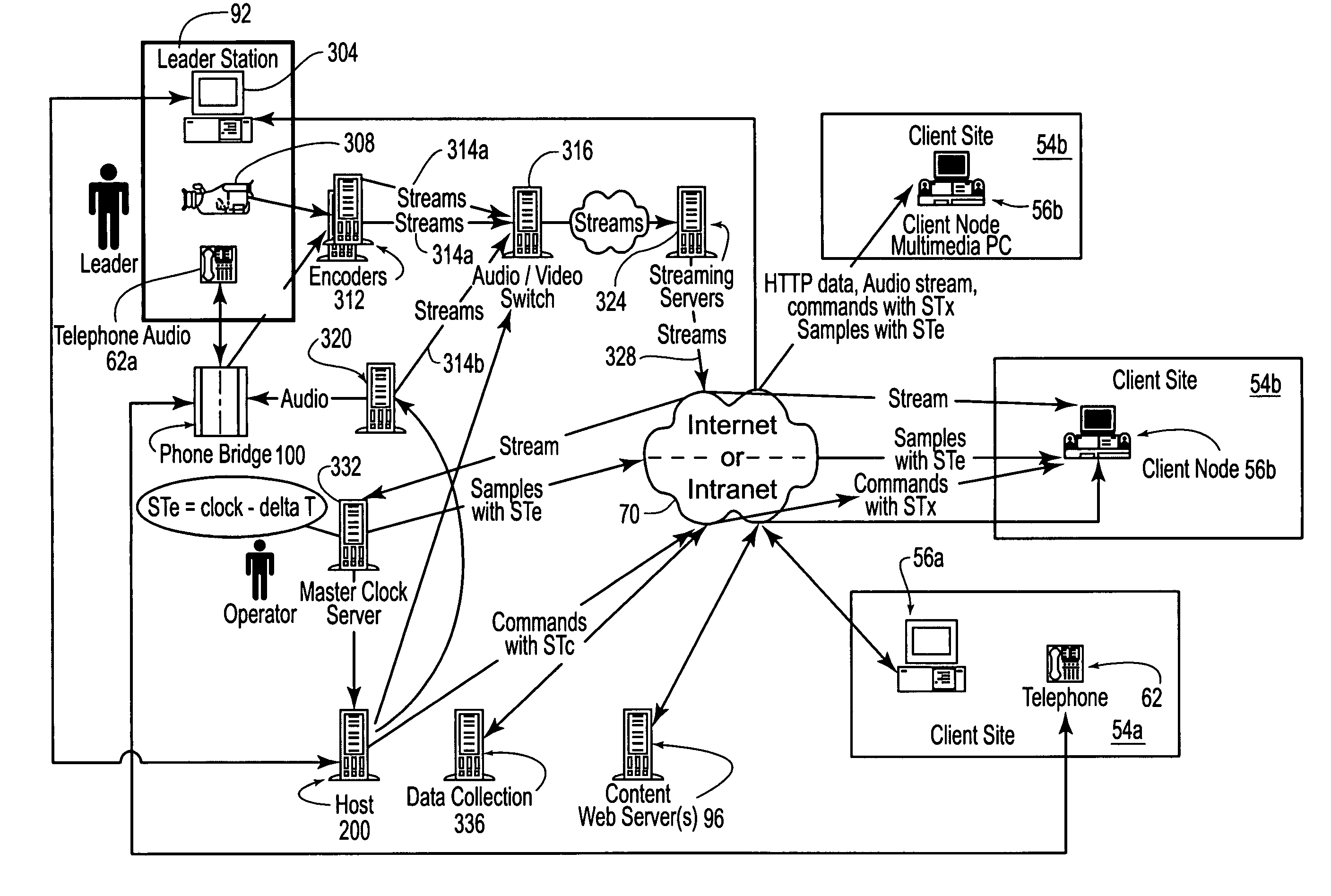 Providing a presentation on a network having a plurality of synchronized media types