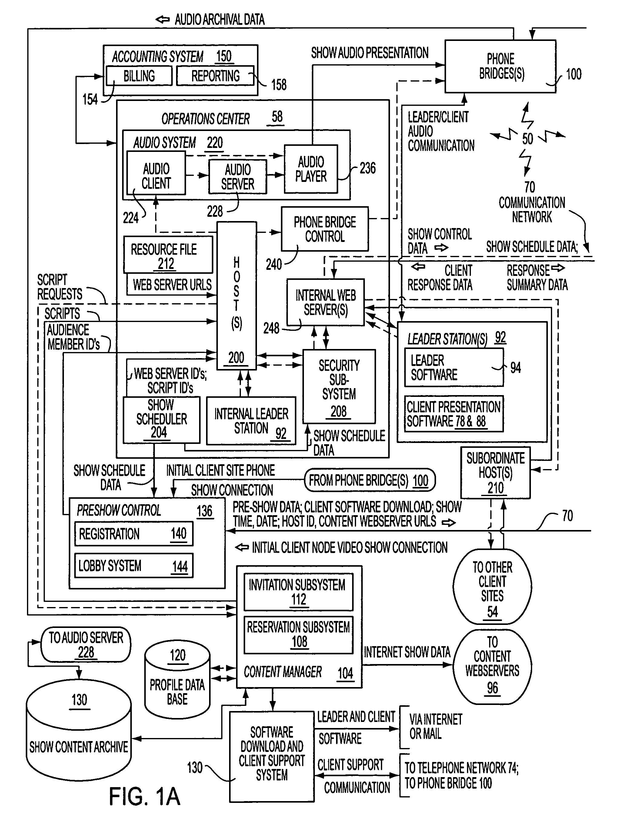 Providing a presentation on a network having a plurality of synchronized media types