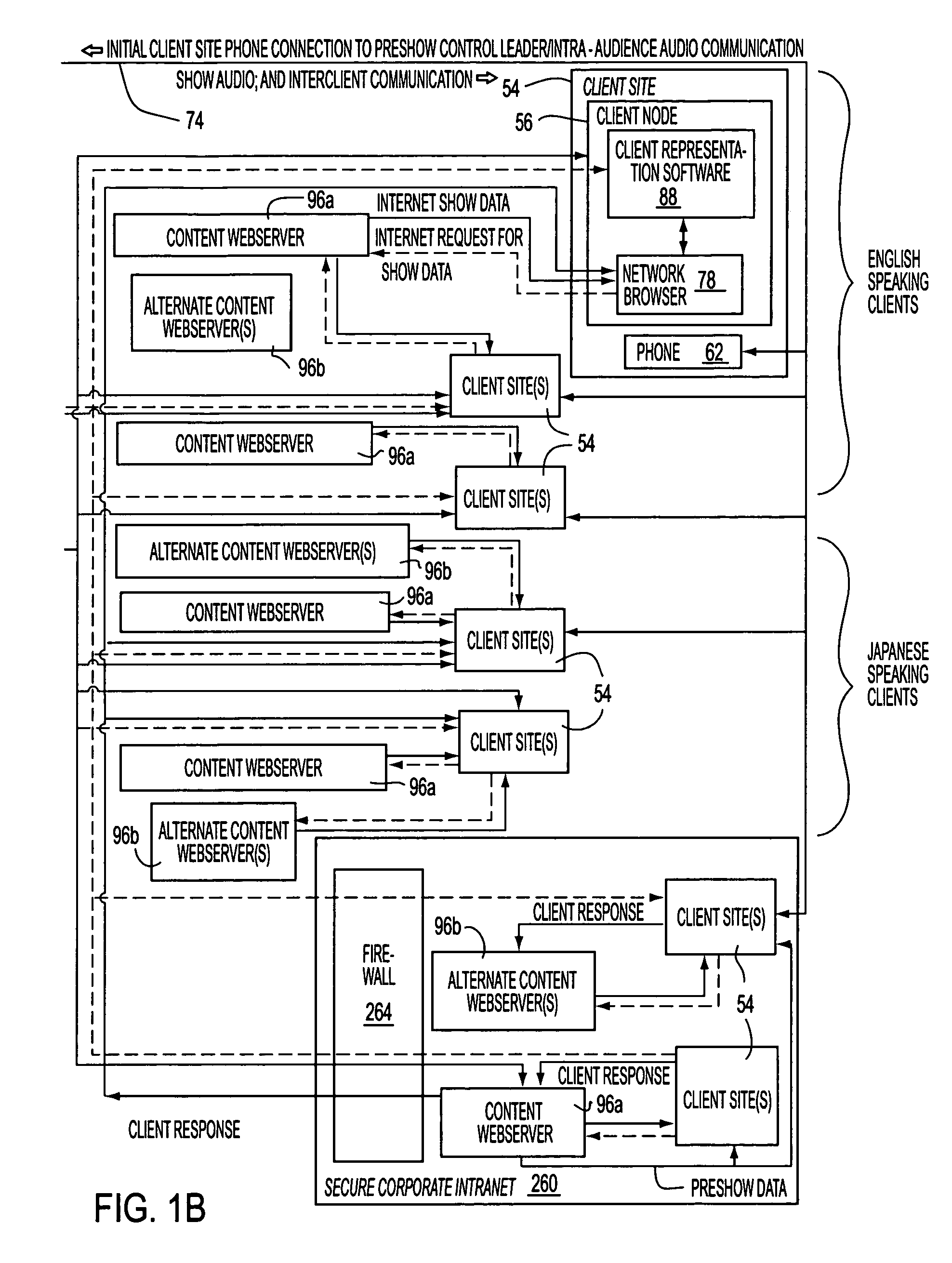 Providing a presentation on a network having a plurality of synchronized media types