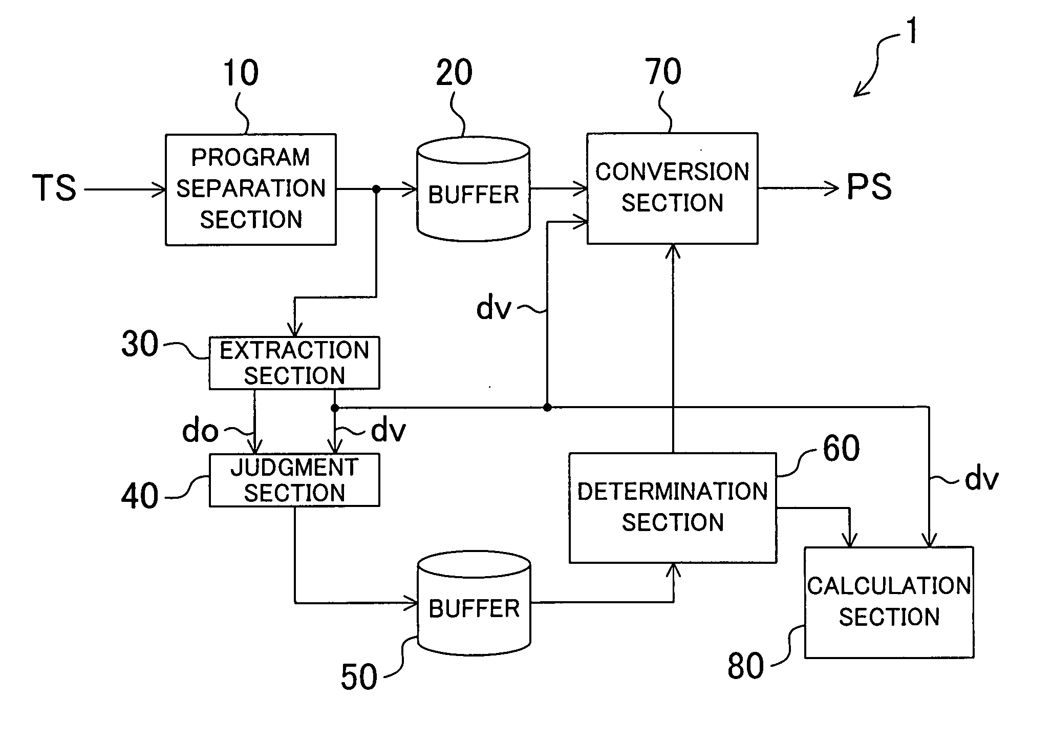 Format Converter, Format Conversion Method and Moving Picture Decoding System