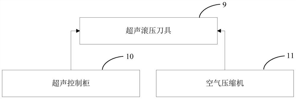 Pulse current assisted ultrasonic rolling surface strengthening device and method