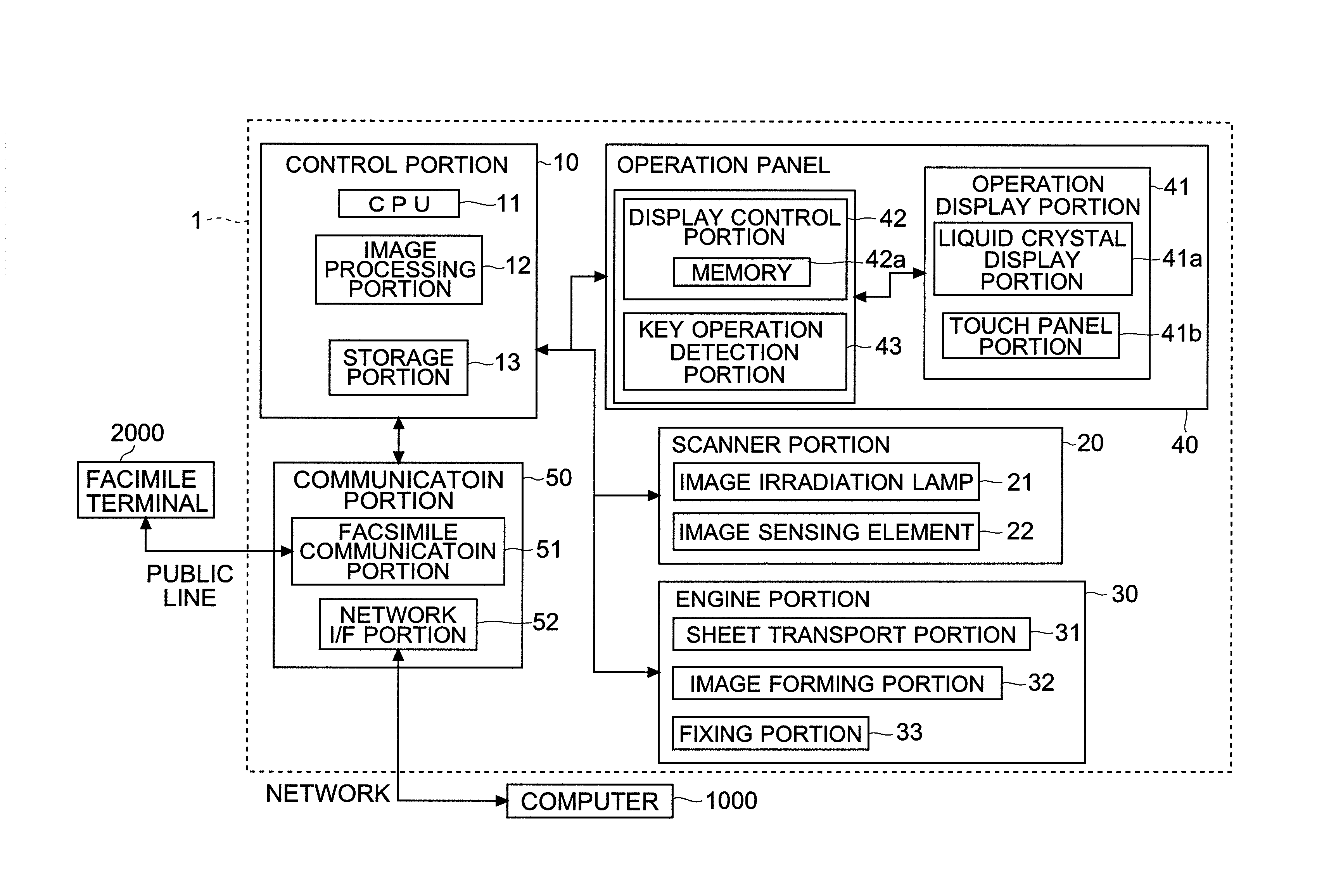 Image forming apparatus and display method using operation display portion thereof