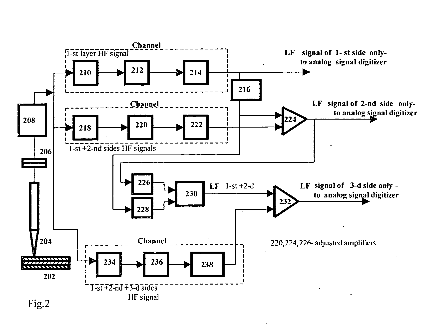 Methods and devices for eddy current PCB inspection