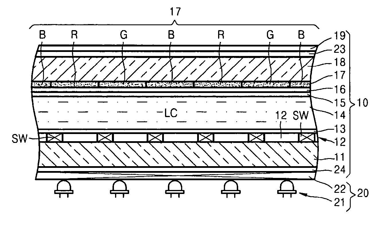 Photoluminescent liquid crystal display