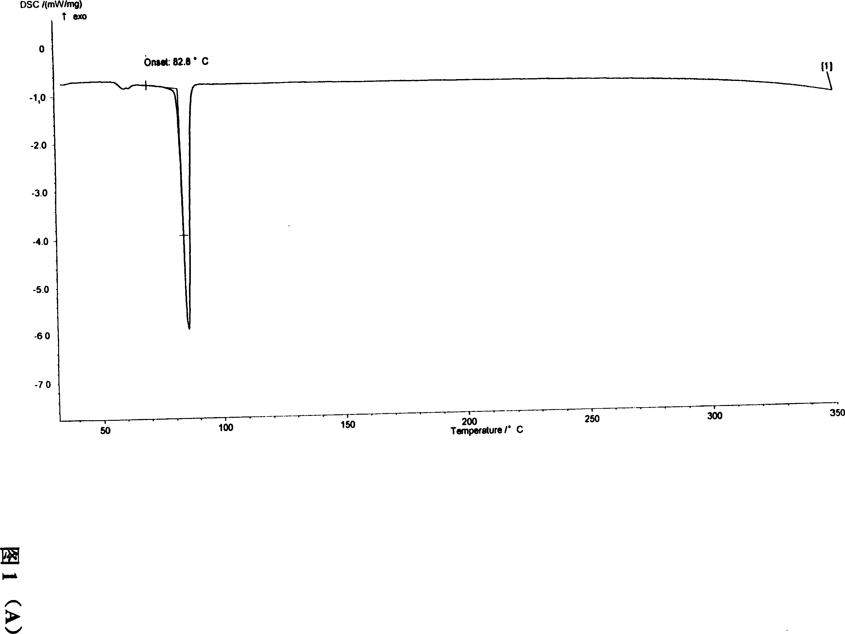 Production of 1-[3,5-2(2,2-dimethyl) ethylcyano] benzyl triazole