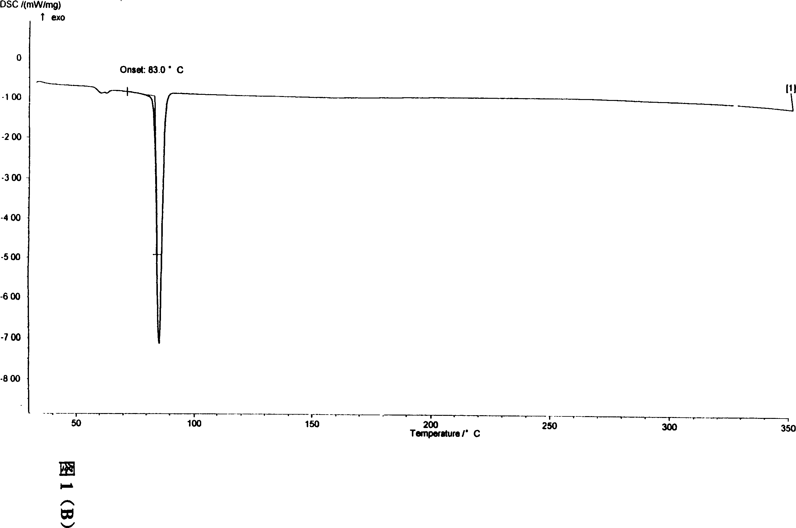 Production of 1-[3,5-2(2,2-dimethyl) ethylcyano] benzyl triazole