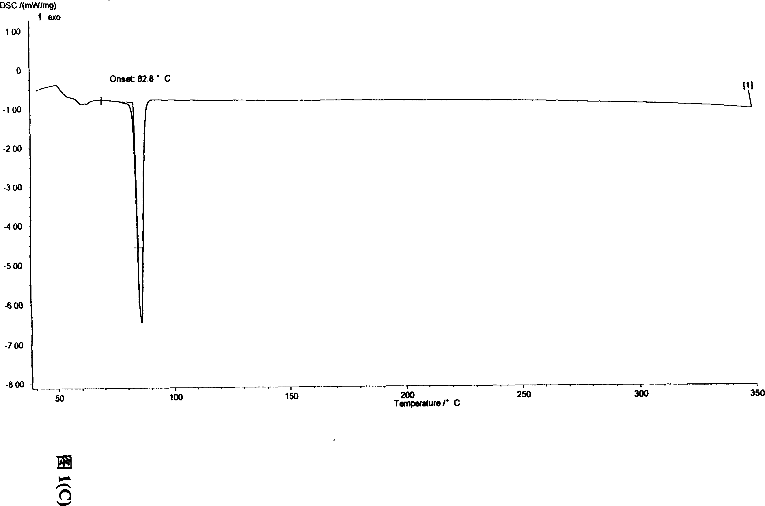 Production of 1-[3,5-2(2,2-dimethyl) ethylcyano] benzyl triazole