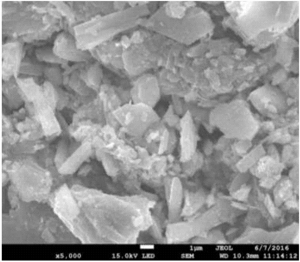 Preparation method and application of Co@C@MOF magnetic catalyst