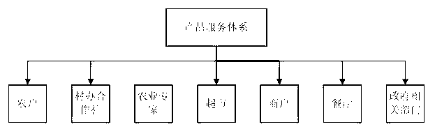 Greenhouse control system based on wireless interconnection technology