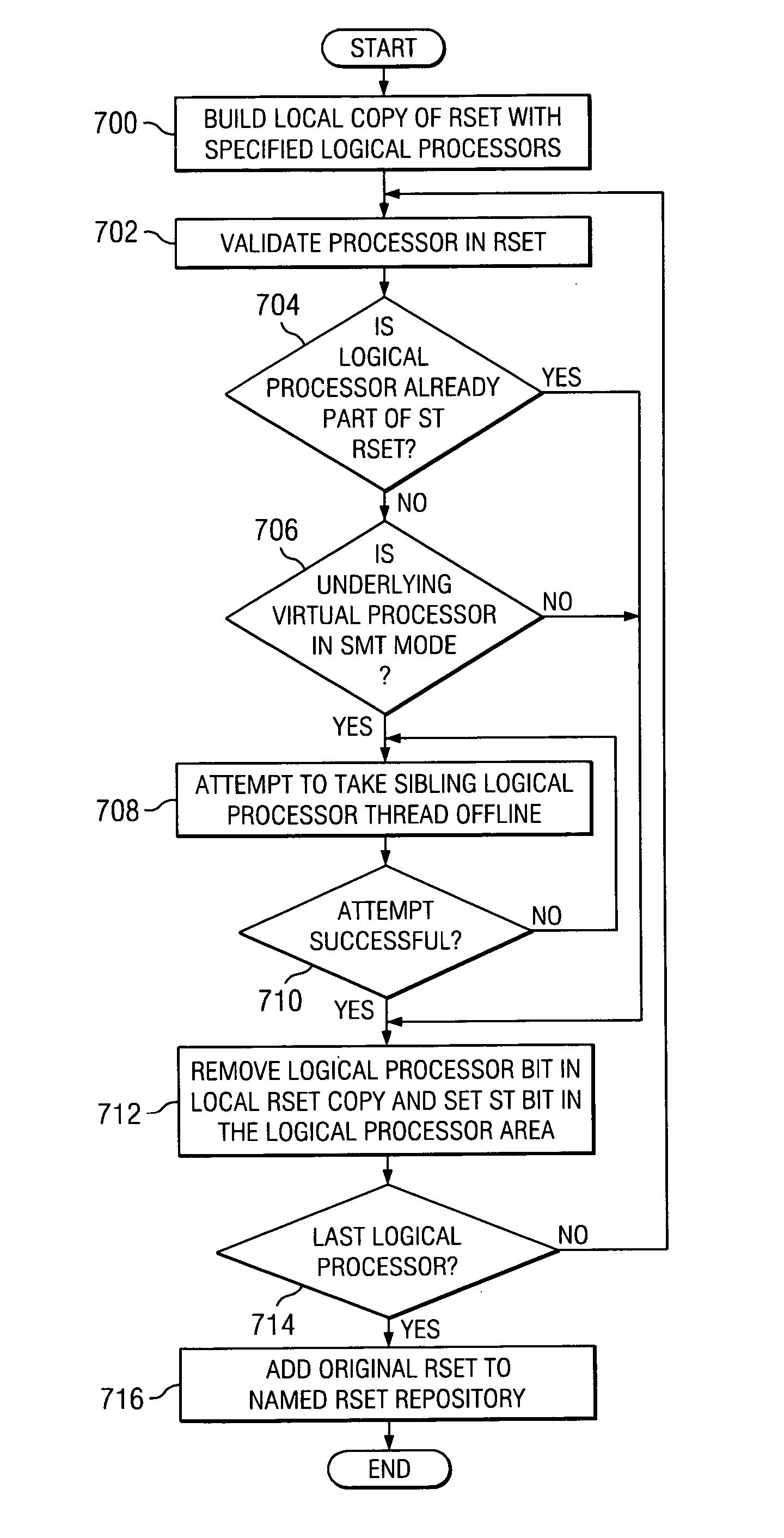 Job level control of simultaneous multi-threading functionality in a processor