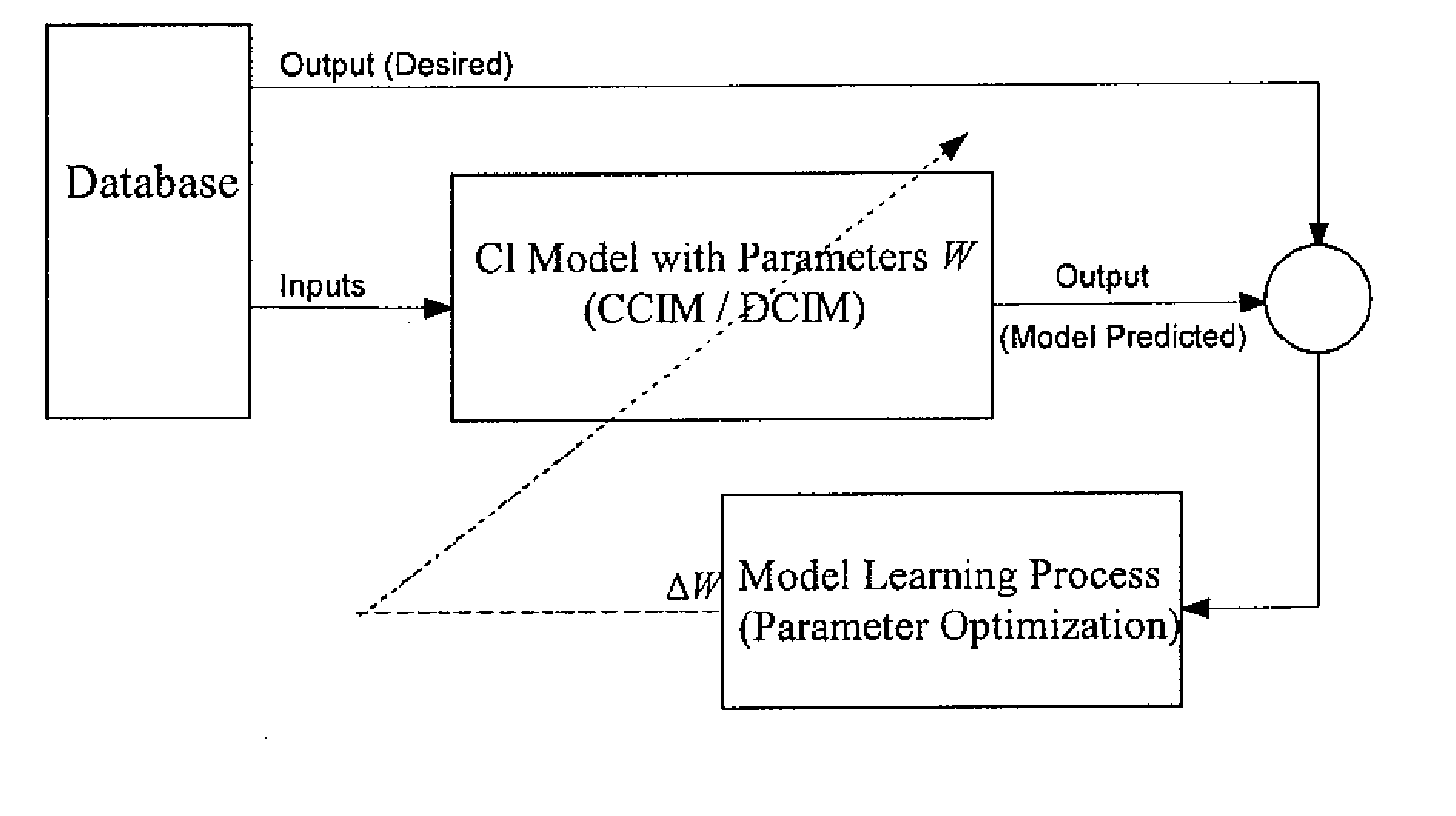 Infrastructure health monitoring and analysis