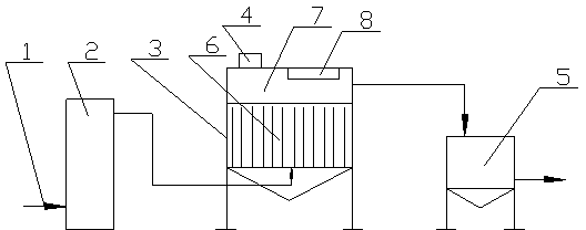 Method and device for treating high-concentration nonbiodegradable organic wastewater