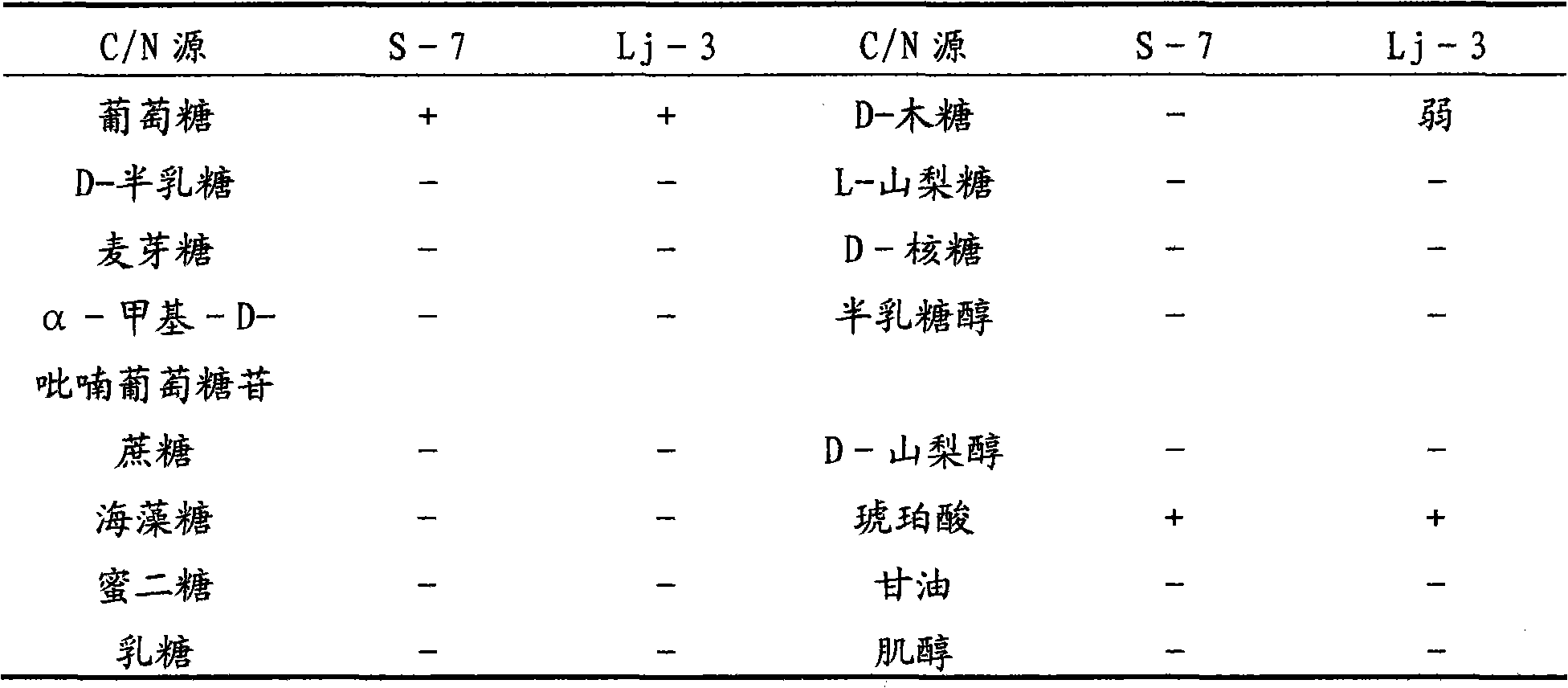 Bio-detoxification application of Issatchenkia orientalis and method for synchronously detoxifying and fermenting hemicellulose hydrolysate by Iissatchenkia orientalis