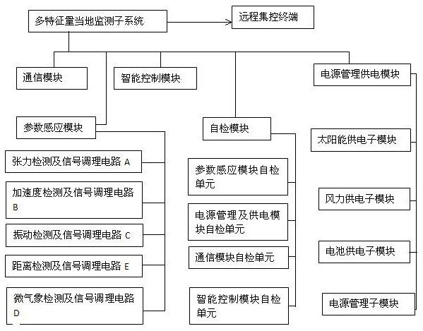 Flexible contact network state monitoring system