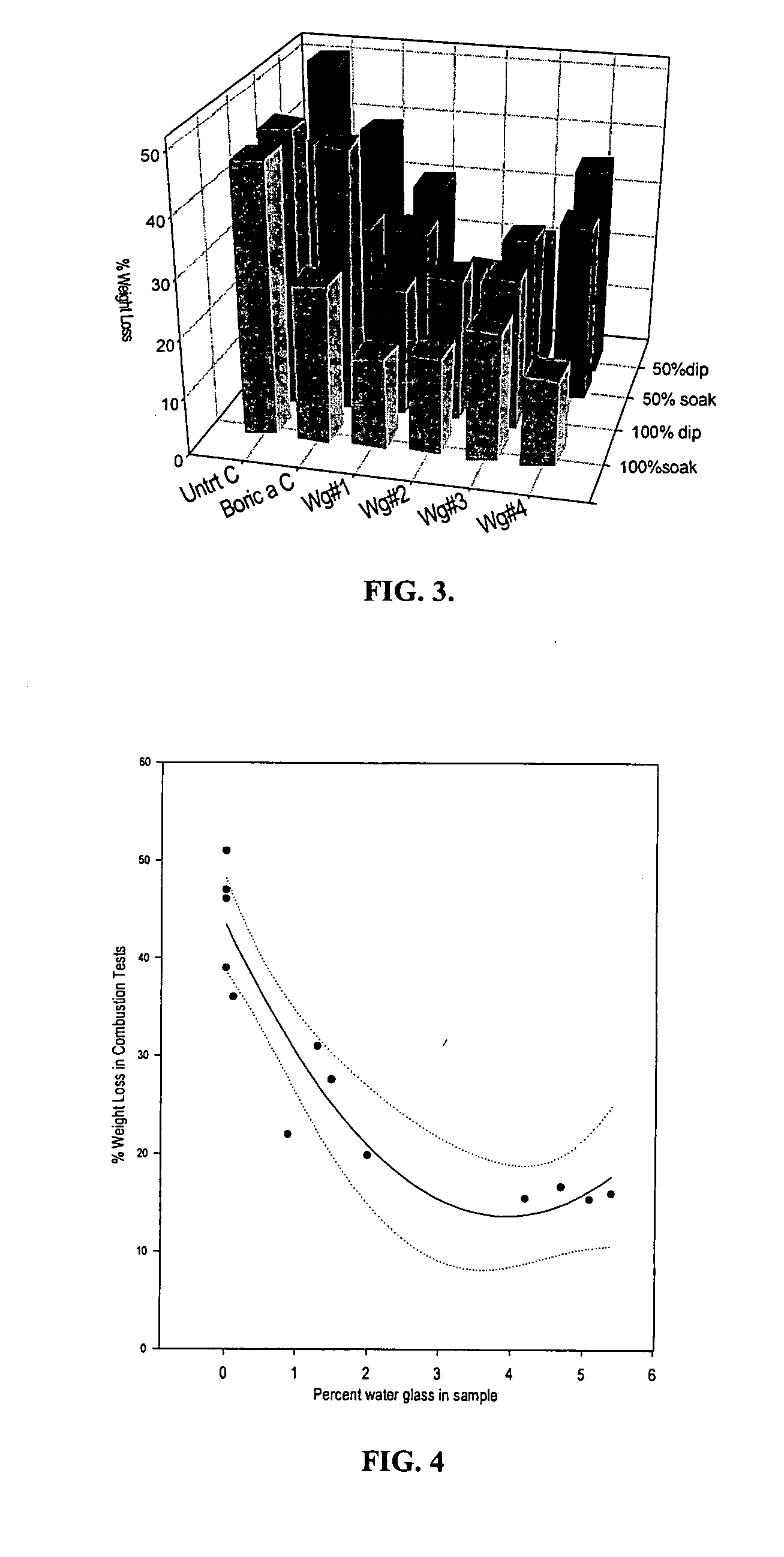 Process of using sodium silicate to create fire retardant products