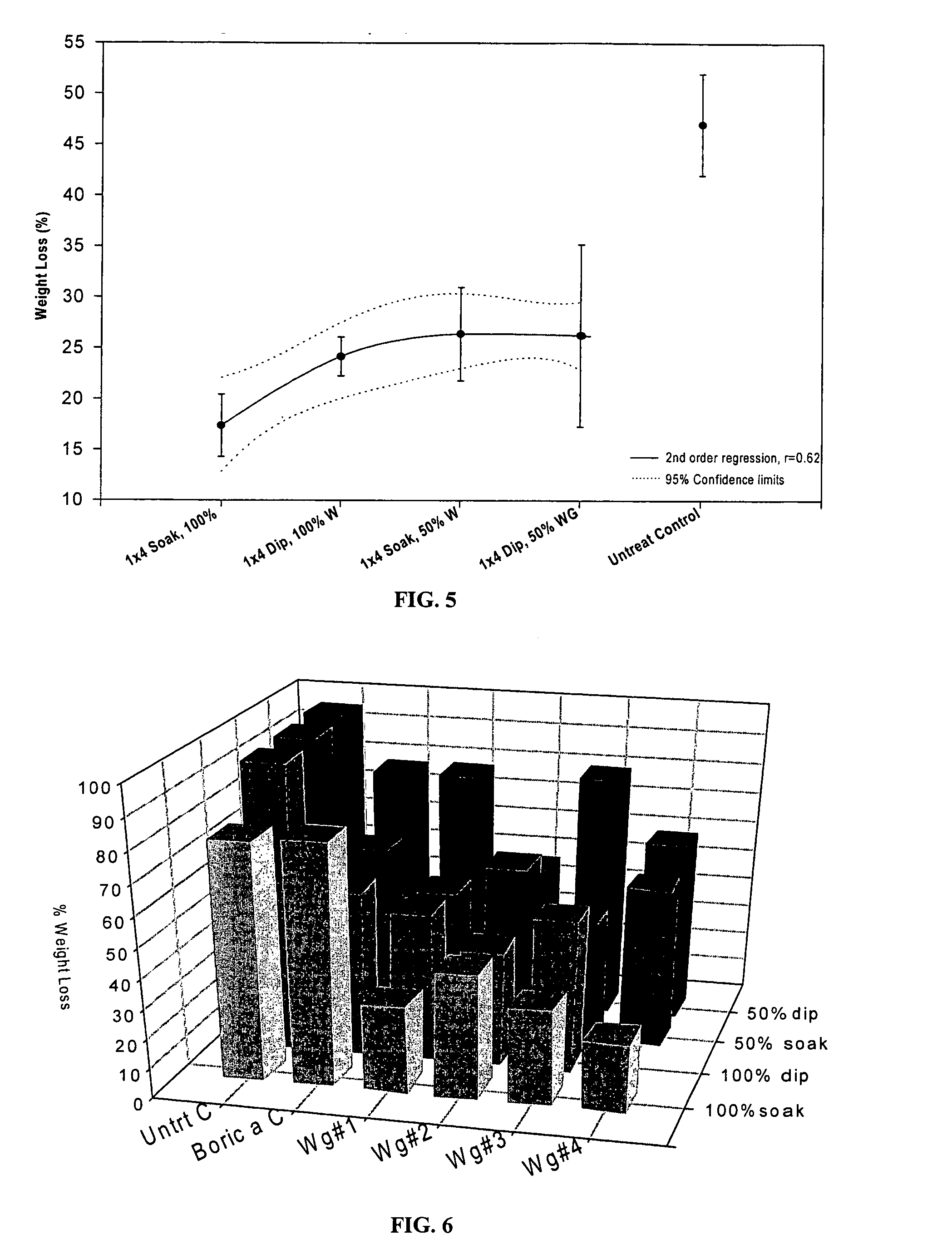 Process of using sodium silicate to create fire retardant products