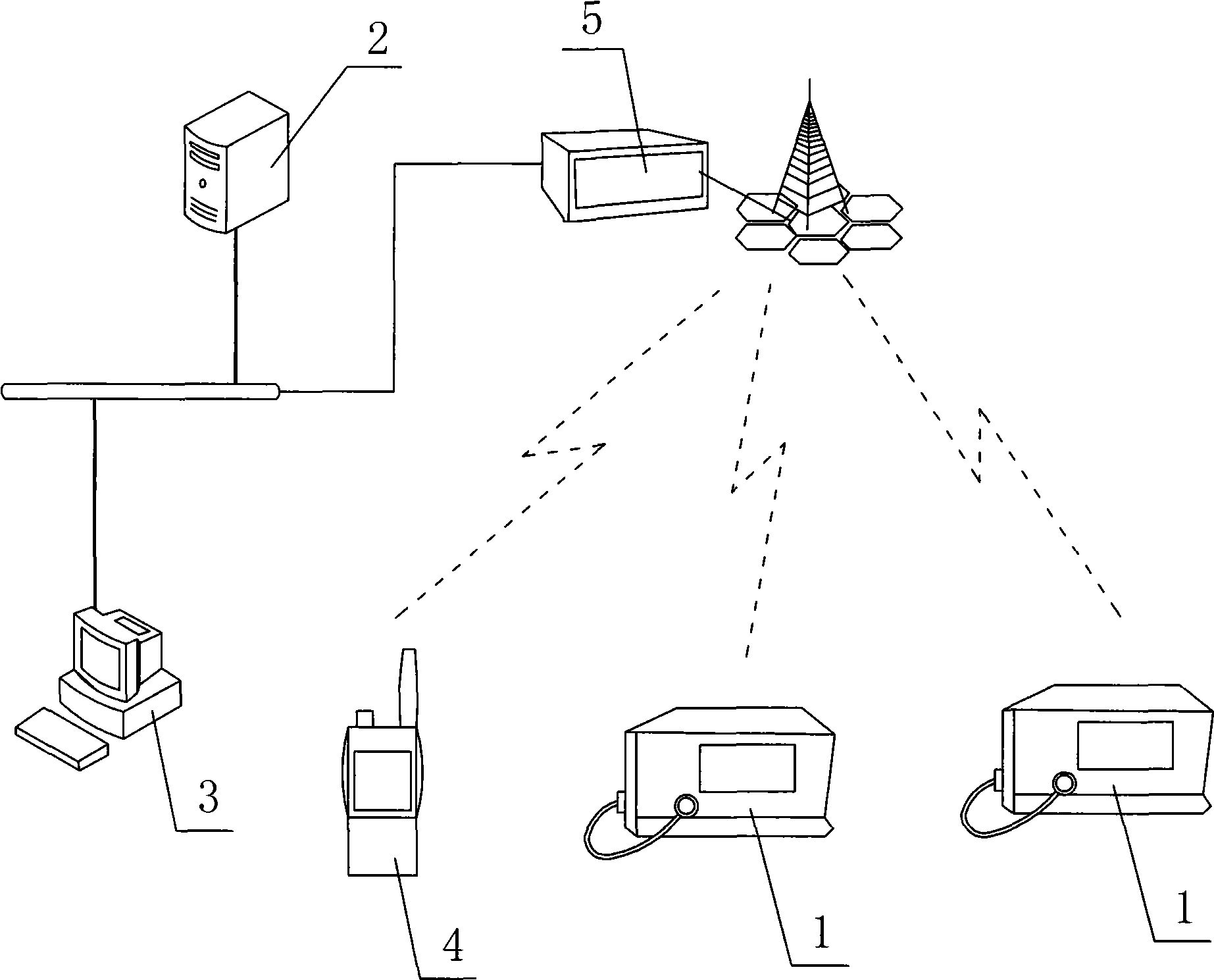 Method for optimizing and scheduling vehicle for flight ground safeguard