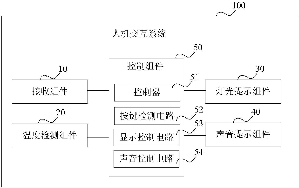 Water dispenser as well as human-computer interaction system and prompt control method of water dispenser