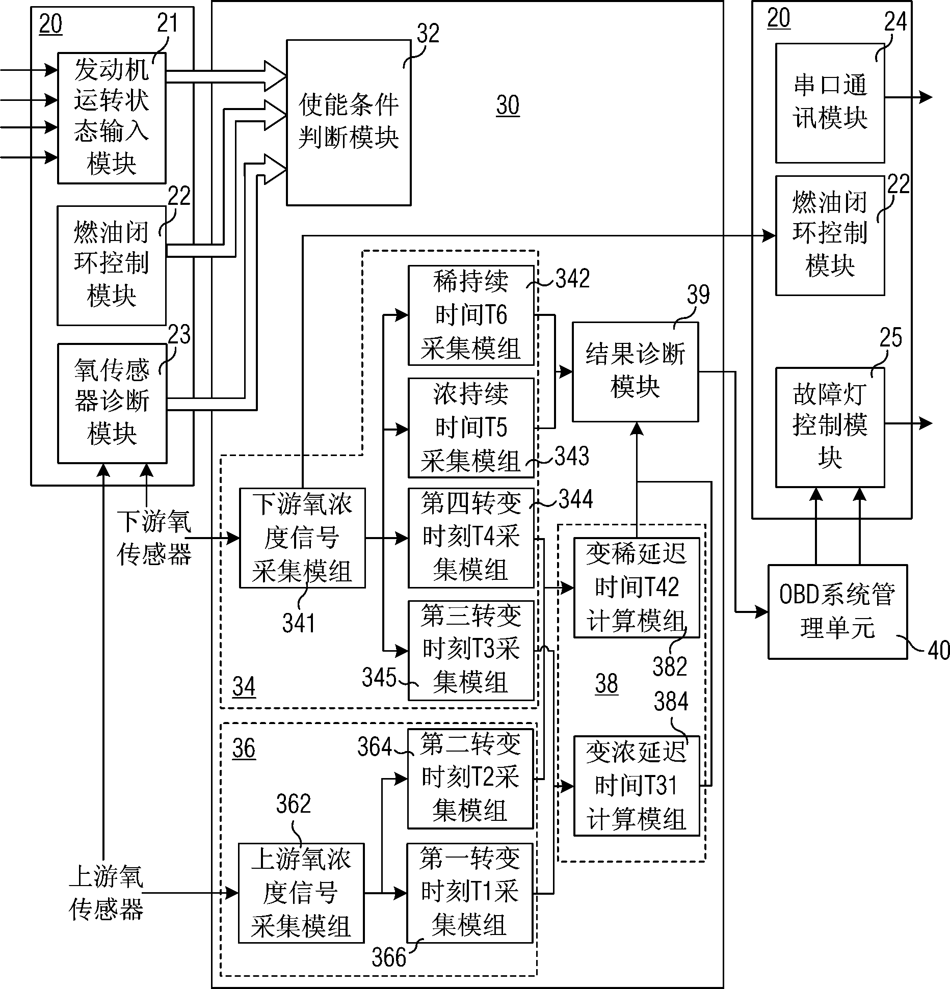 Diagnosis method for catalytic converter of engine