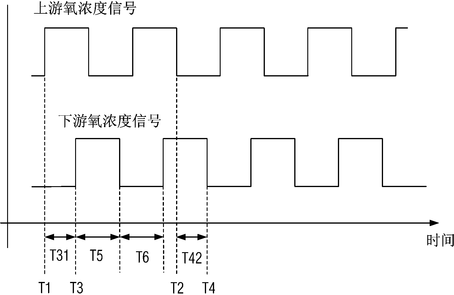 Diagnosis method for catalytic converter of engine