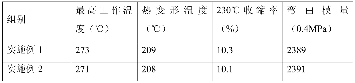 High-temperature-resistant and environment-friendly plastic material for textile machinery and preparation method of high-temperature-resistant and environment-friendly plastic material