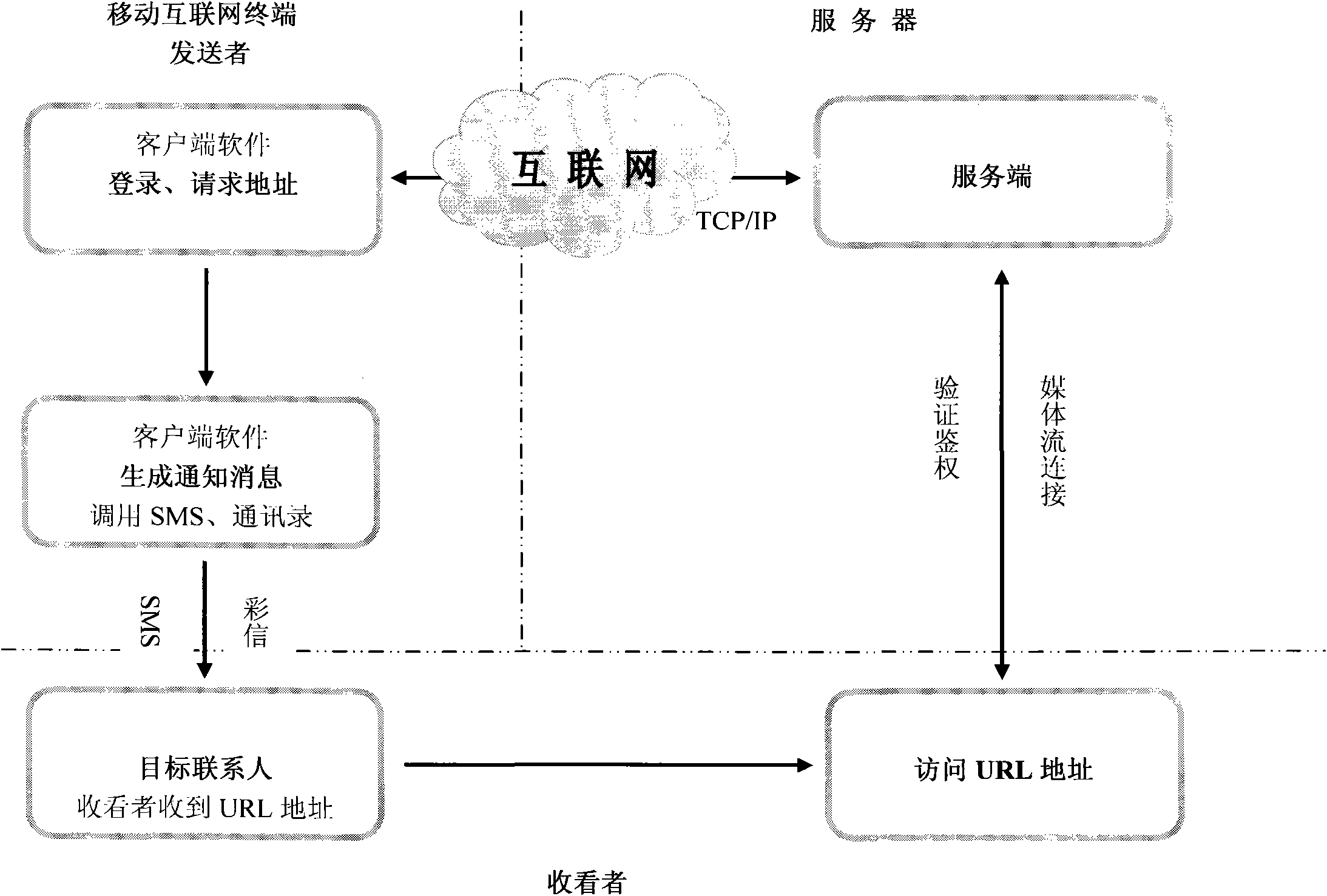 Method for sharing and issuing audios and videos of mobile internet terminal