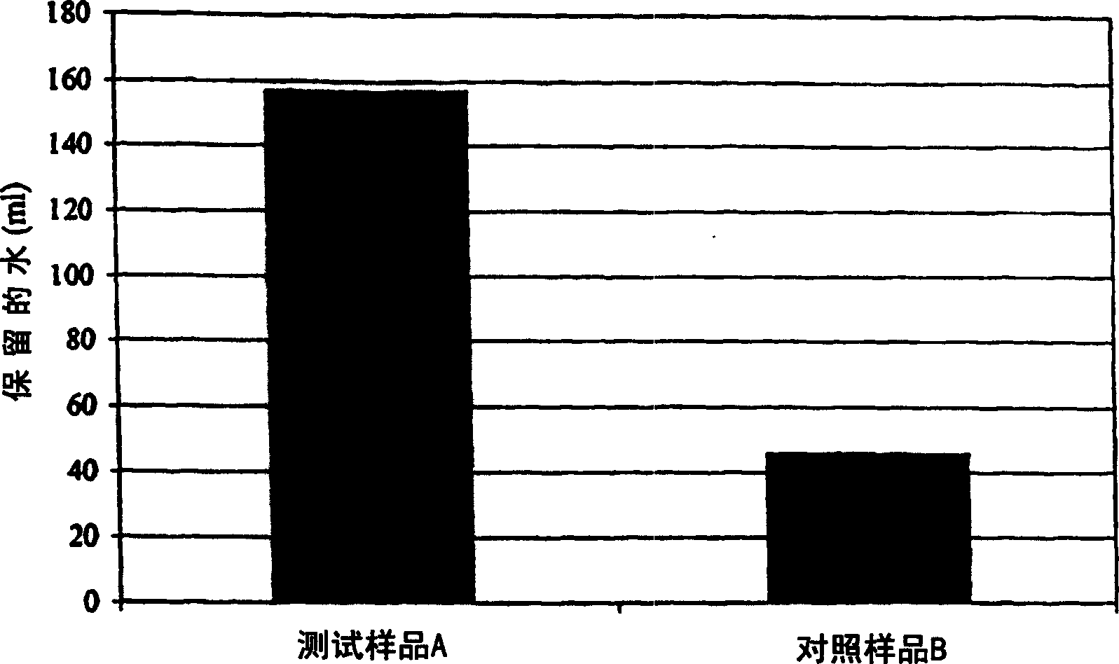 Plant growth media and processes for production thereof and compositions for use therein