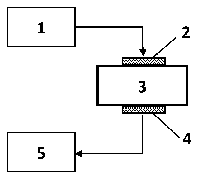 Nondestructive testing method for metal material fracture toughness