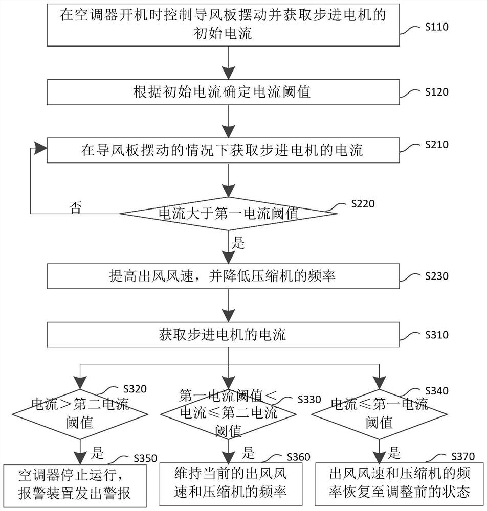 Air conditioner and control method thereof