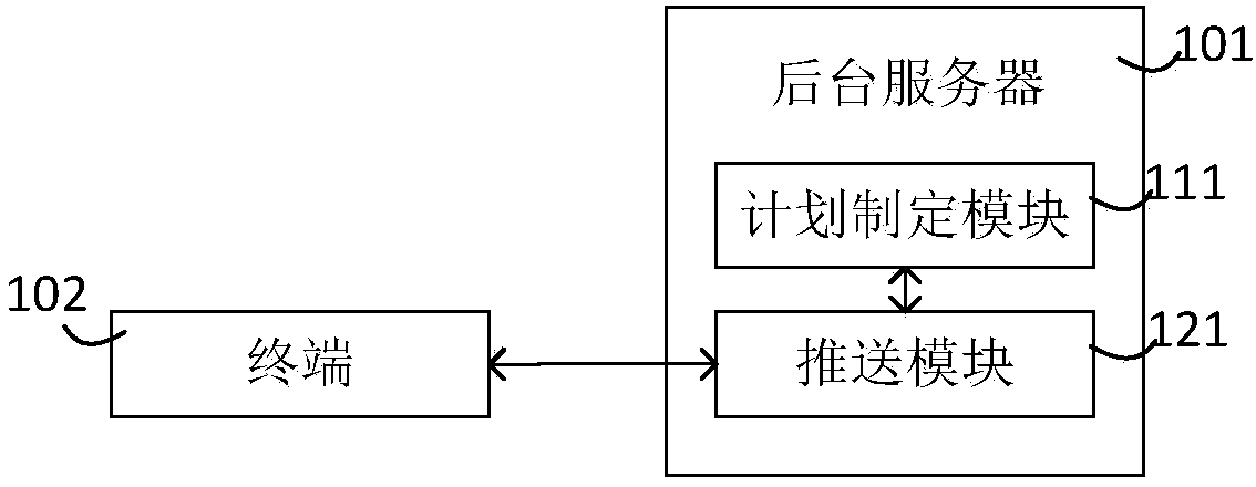 Self-adaptive planning system