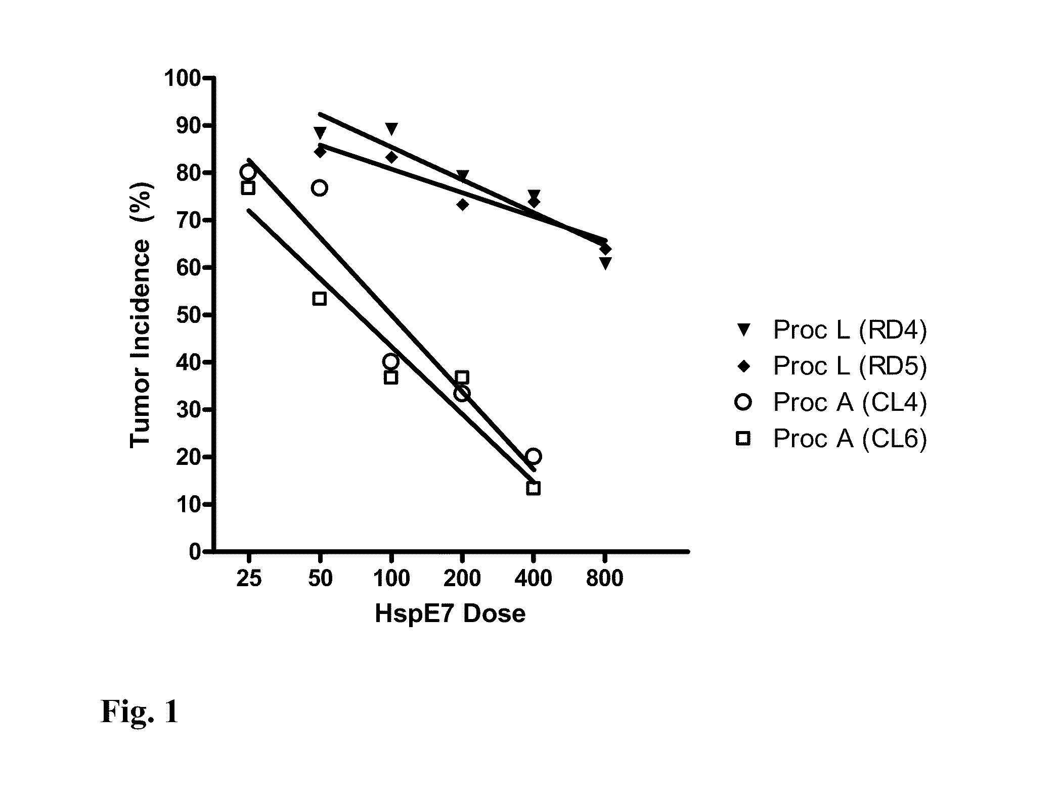 Bioactive purified hspe7 compositions