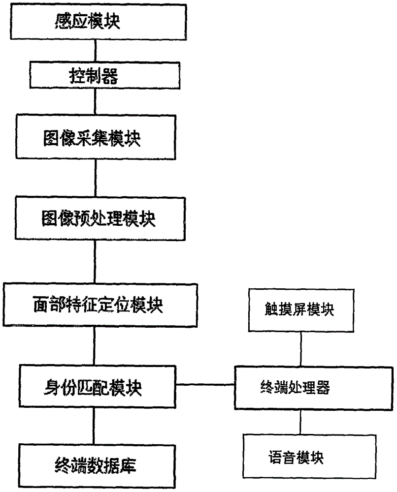 City planning citizen interaction system