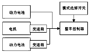 Control method of hybrid power system switching