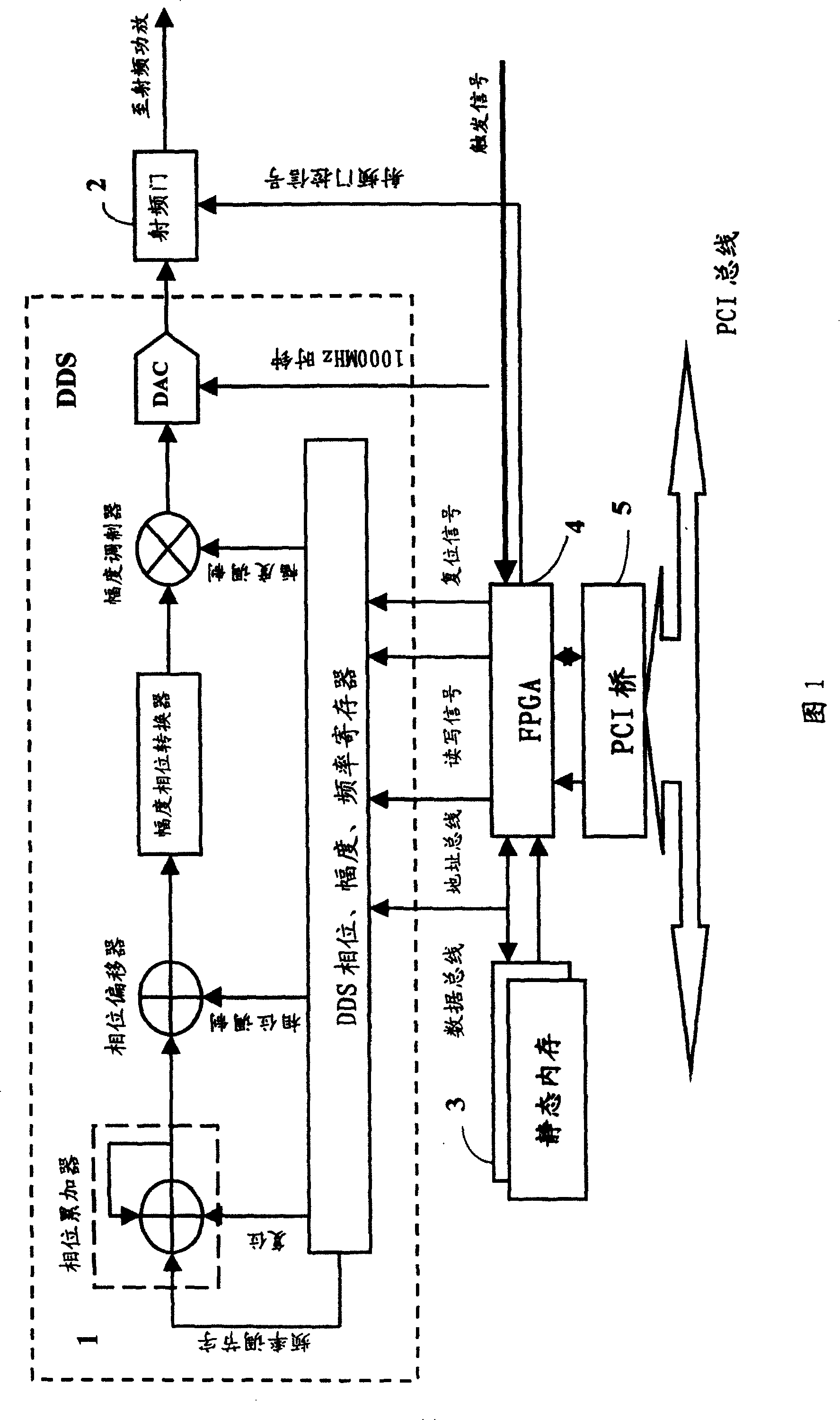 Digital nuclear magnetic resonance signal source