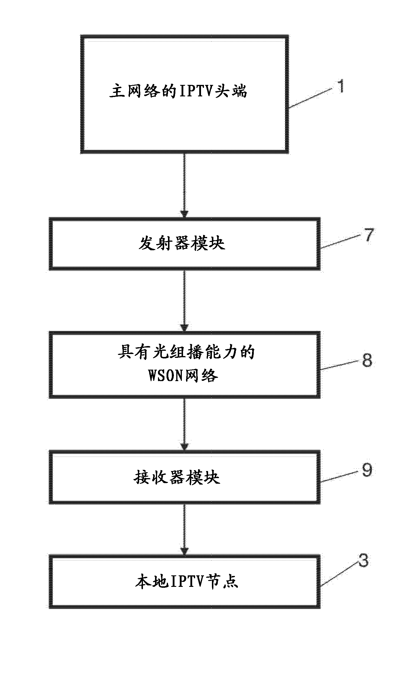 System and method for distributing digital signals over long-distance switched optical transport networks