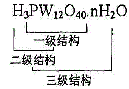 Synthetic method of medicinal acetyl trioctyl citrate